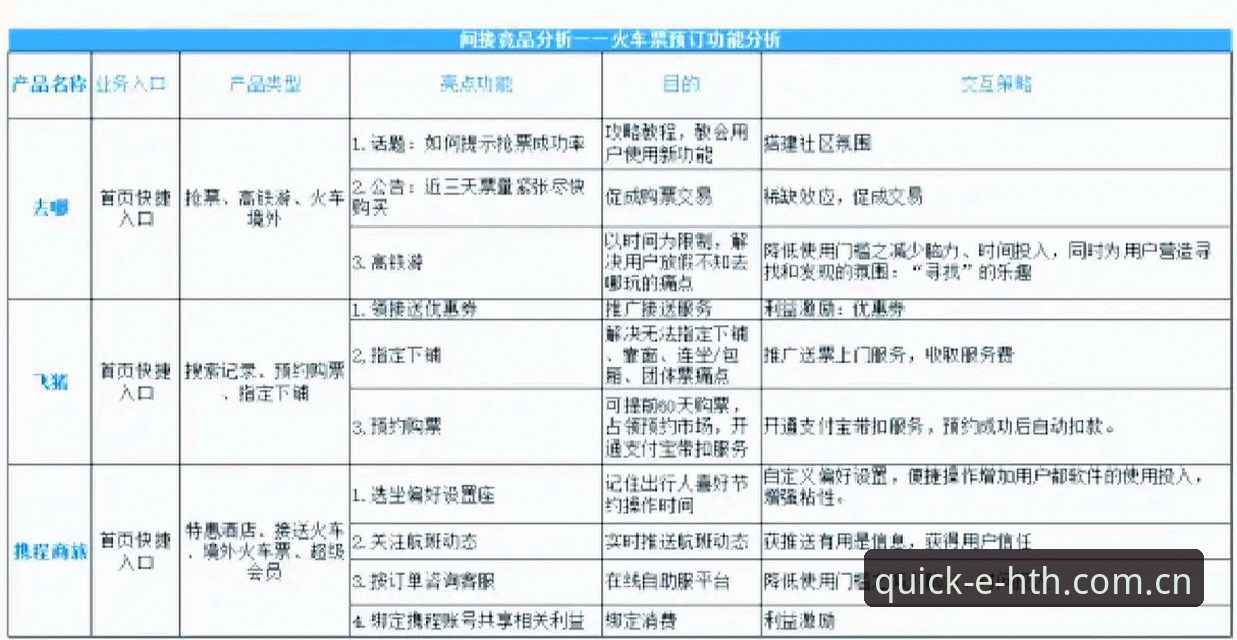 HTH怎么样推荐？技术评测视角下的竞品对比与选择指南